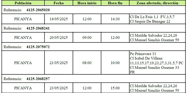 2025_05_13_talls_xarxa