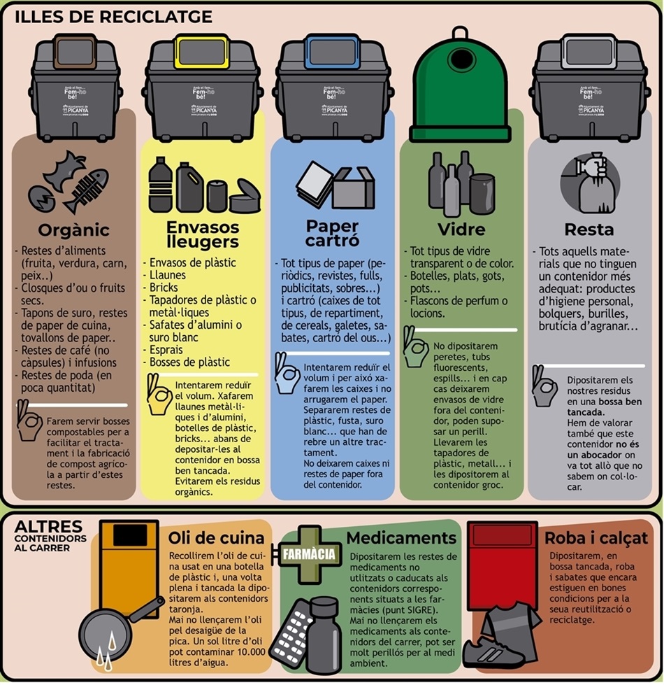 contenidors_reciclatge_2025 contenidors_reciclatge_2025