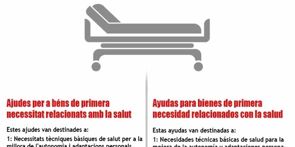 Ajudes a l'accés a béns de primera necessitat relacionats amb la salut